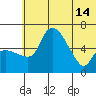 Estus Point tide chart for Friday, June 14, 2024