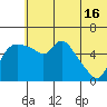 Estus Point tide chart for Sunday, June 16, 2024