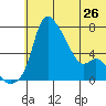 Estus Point tide chart for Wednesday, June 26, 2024