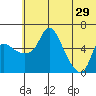 Estus Point tide chart for Saturday, June 29, 2024