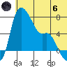 Estus Point tide chart for Thursday, June 6, 2024