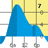 Estus Point tide chart for Friday, June 7, 2024