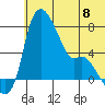Estus Point tide chart for Saturday, June 8, 2024