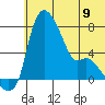 Estus Point tide chart for Sunday, June 9, 2024