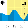 Estus Point tide chart for Saturday, July 13, 2024