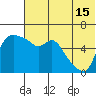 Estus Point tide chart for Monday, July 15, 2024