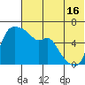 Estus Point tide chart for Tuesday, July 16, 2024