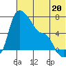 Estus Point tide chart for Saturday, July 20, 2024