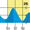 Estus Point tide chart for Friday, July 26, 2024