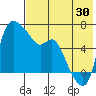 Estus Point tide chart for Tuesday, July 30, 2024