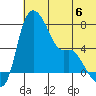 Estus Point tide chart for Saturday, July 6, 2024