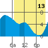 Estus Point tide chart for Tuesday, August 13, 2024