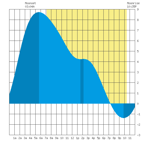 Estus Point tide chart for Saturday, August 17, 2024