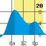 Estus Point tide chart for Tuesday, August 20, 2024