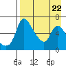 Estus Point tide chart for Thursday, August 22, 2024