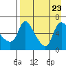 Estus Point tide chart for Friday, August 23, 2024