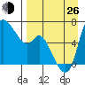 Estus Point tide chart for Monday, August 26, 2024
