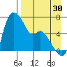Estus Point tide chart for Friday, August 30, 2024