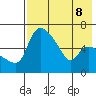 Estus Point tide chart for Thursday, August 8, 2024