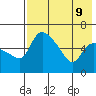 Estus Point tide chart for Friday, August 9, 2024