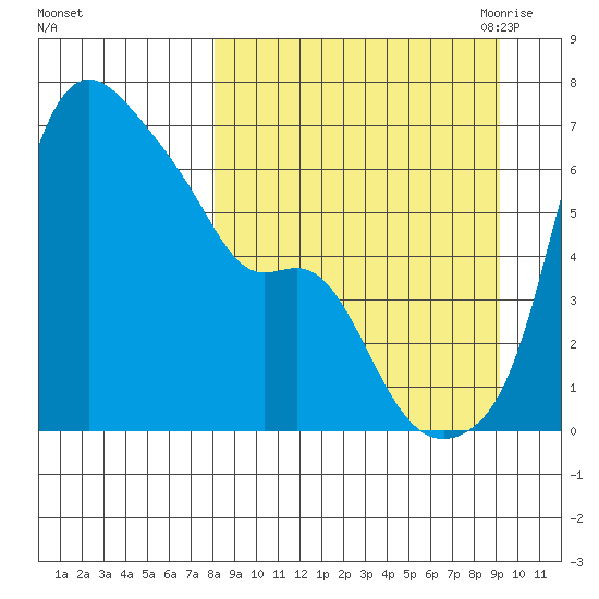 Estus Point tide chart for Thursday, September 12, 2024