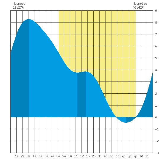 Estus Point tide chart for Friday, September 13, 2024