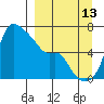 Estus Point tide chart for Friday, September 13, 2024