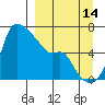 Estus Point tide chart for Saturday, September 14, 2024