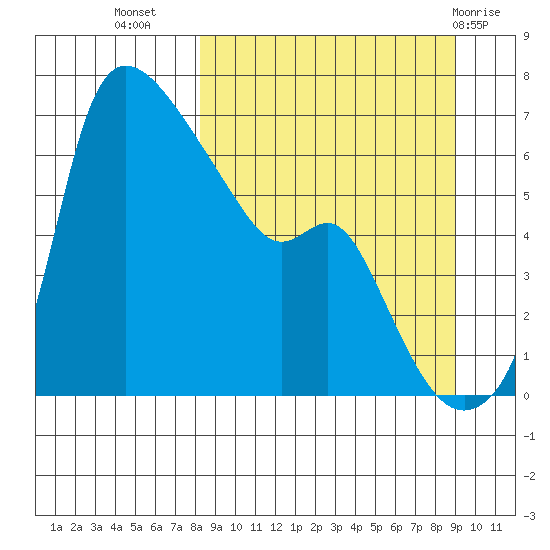 Estus Point tide chart for Sunday, September 15, 2024