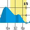 Estus Point tide chart for Sunday, September 15, 2024