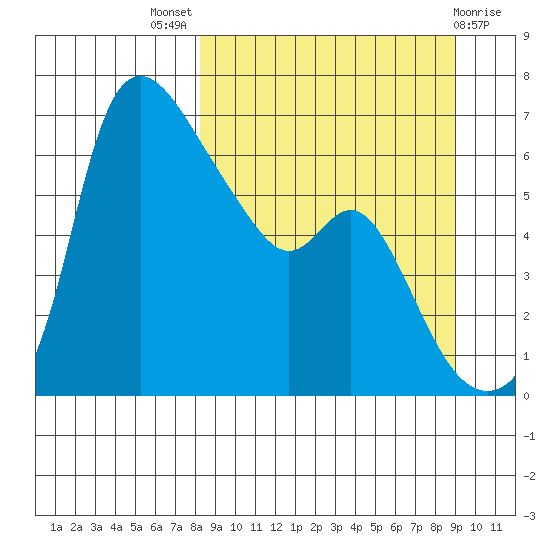 Estus Point tide chart for Monday, September 16, 2024