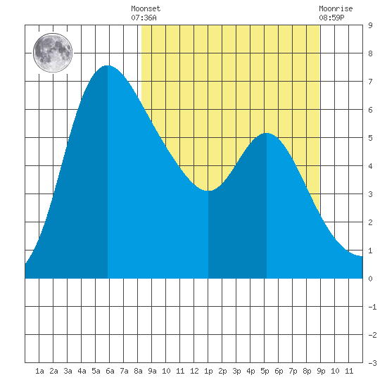 Estus Point tide chart for Tuesday, September 17, 2024