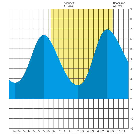 Estus Point tide chart for Thursday, September 19, 2024
