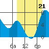 Estus Point tide chart for Saturday, September 21, 2024