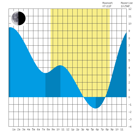 Estus Point tide chart for Tuesday, September 24, 2024