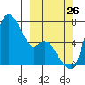 Estus Point tide chart for Thursday, September 26, 2024