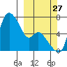 Estus Point tide chart for Friday, September 27, 2024