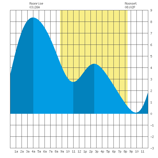 Estus Point tide chart for Saturday, September 28, 2024