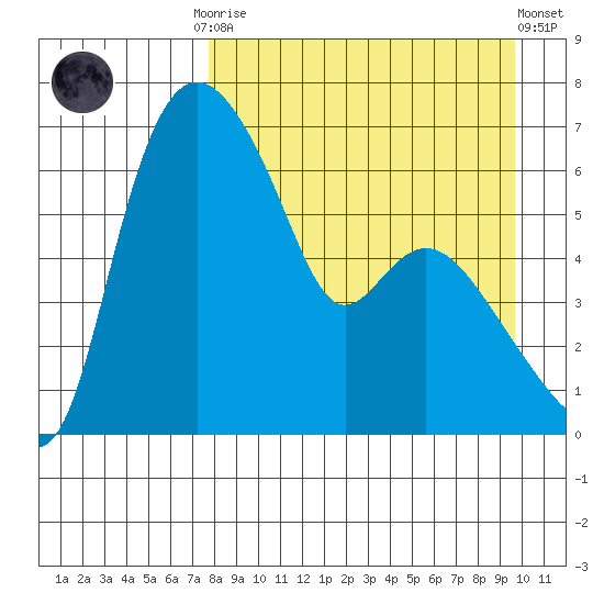 Estus Point tide chart for Monday, September 2, 2024