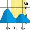 Estus Point tide chart for Monday, September 30, 2024