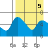 Estus Point tide chart for Thursday, September 5, 2024