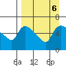 Estus Point tide chart for Friday, September 6, 2024