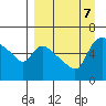 Estus Point tide chart for Saturday, September 7, 2024