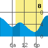 Estus Point tide chart for Sunday, September 8, 2024
