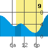 Estus Point tide chart for Monday, September 9, 2024