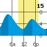 Estus Point tide chart for Tuesday, October 15, 2024