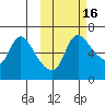 Estus Point tide chart for Wednesday, October 16, 2024