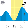 Estus Point tide chart for Thursday, October 17, 2024