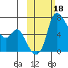 Estus Point tide chart for Friday, October 18, 2024