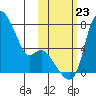 Estus Point tide chart for Wednesday, October 23, 2024